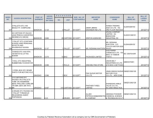 Courtesy by Pakistan Revenue Automation Ltd - Federal Board of ...