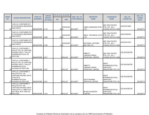 Courtesy by Pakistan Revenue Automation Ltd - Federal Board of ...