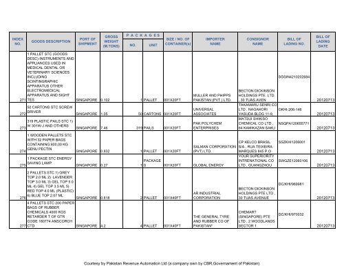 Courtesy by Pakistan Revenue Automation Ltd - Federal Board of ...