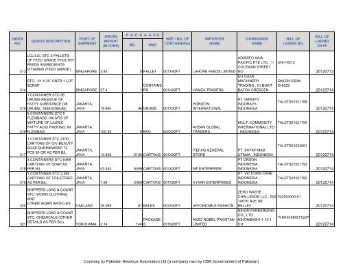 Courtesy by Pakistan Revenue Automation Ltd - Federal Board of ...