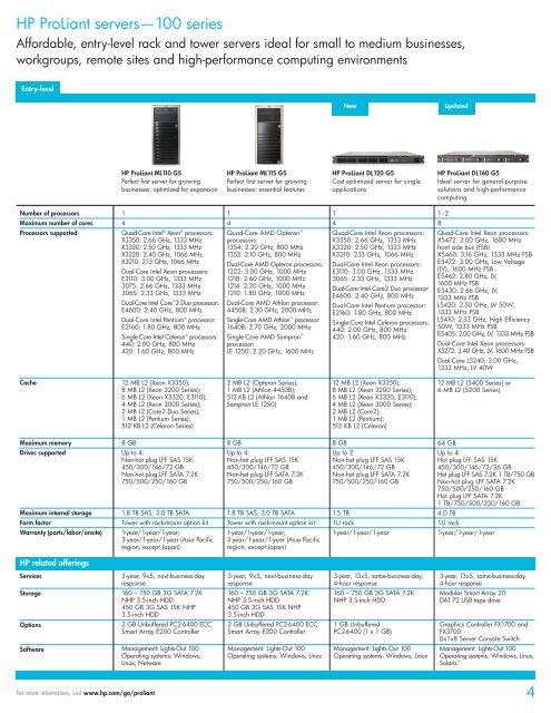 HP ProLiant servers family guide - 3D Tech Solutions