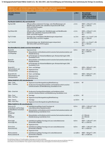 Trennlagen - Klempnerhandwerk