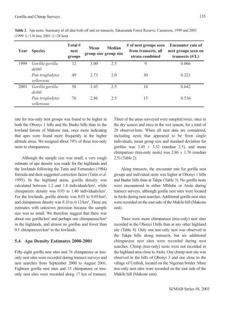 Fisheries in the Southern Border Zone of Takamanda - Impact ...