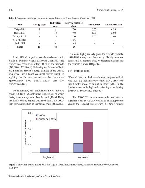 Fisheries in the Southern Border Zone of Takamanda - Impact ...