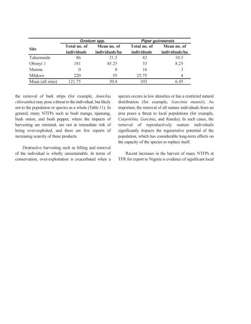 Fisheries in the Southern Border Zone of Takamanda - Impact ...