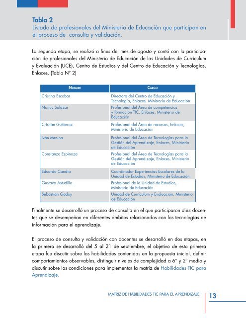 Matriz de Habilidades TIC para el Aprendizaje