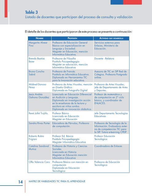 Matriz de Habilidades TIC para el Aprendizaje