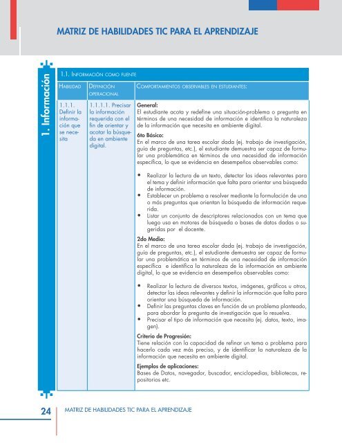 Matriz de Habilidades TIC para el Aprendizaje