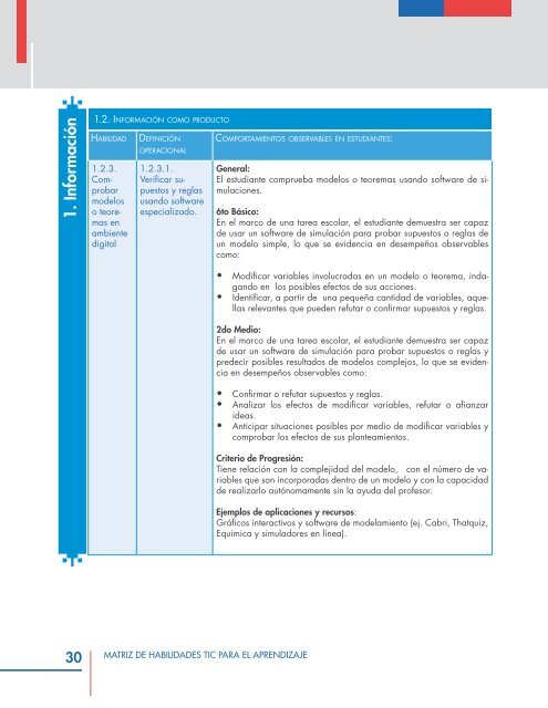 Matriz de Habilidades TIC para el Aprendizaje