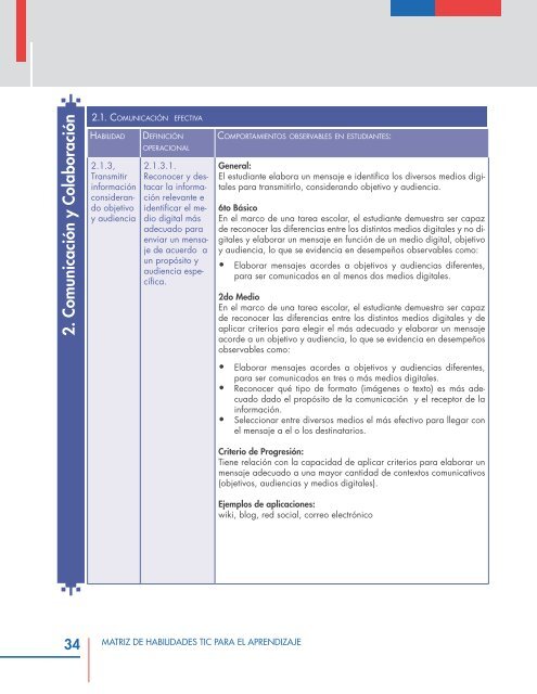 Matriz de Habilidades TIC para el Aprendizaje