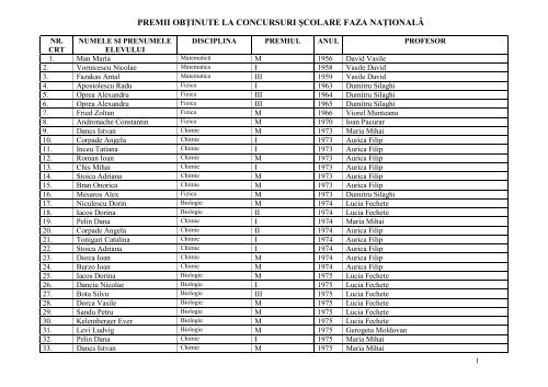 Lista cu elevii premiaţi la olimpiade naţionale