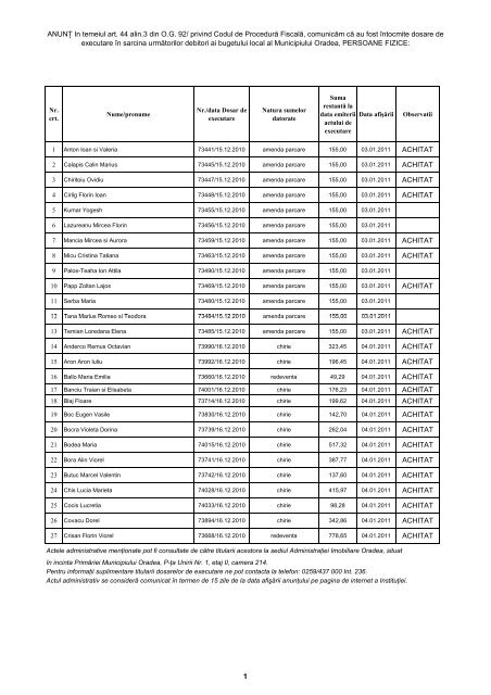 Dosare de executare afisate in anul 2011