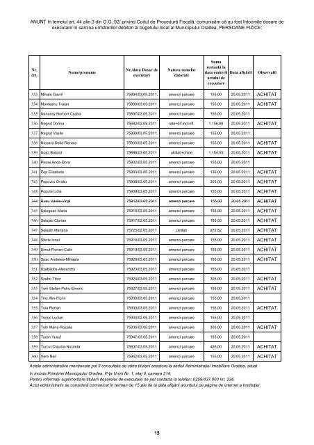 Dosare de executare afisate in anul 2011