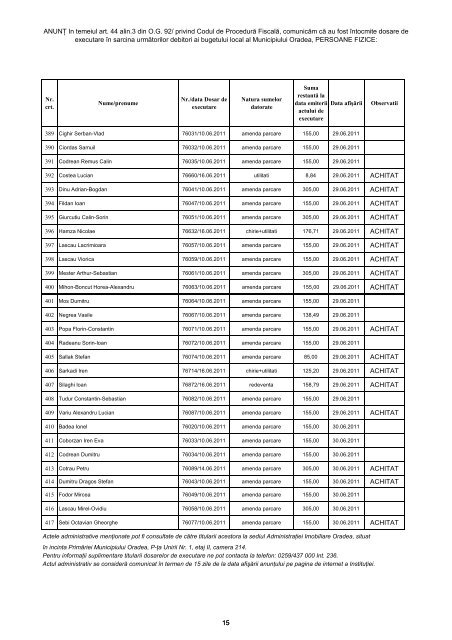 Dosare de executare afisate in anul 2011