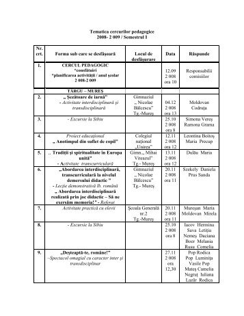 tematica cercului ped. 2008 - Inspectoratul Şcolar Judeţean Mureş
