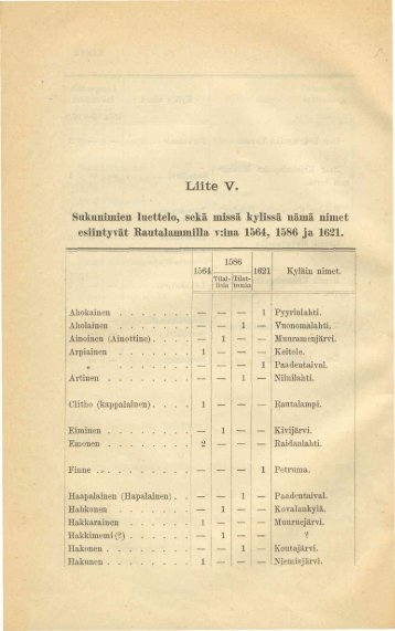 Liite 5, Sukunimien luettelo