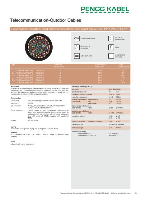 Telecommunication Copper Cables - PENGG KABEL GmbH