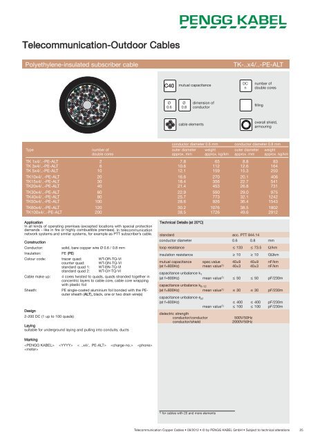 Telecommunication Copper Cables - PENGG KABEL GmbH