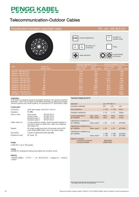 Telecommunication Copper Cables - PENGG KABEL GmbH