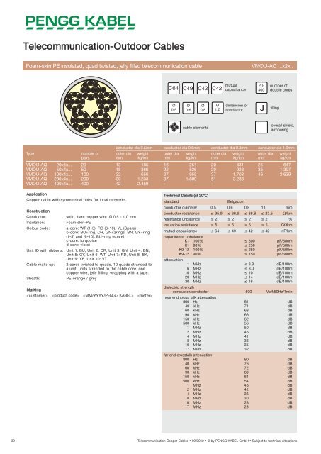 Telecommunication Copper Cables - PENGG KABEL GmbH