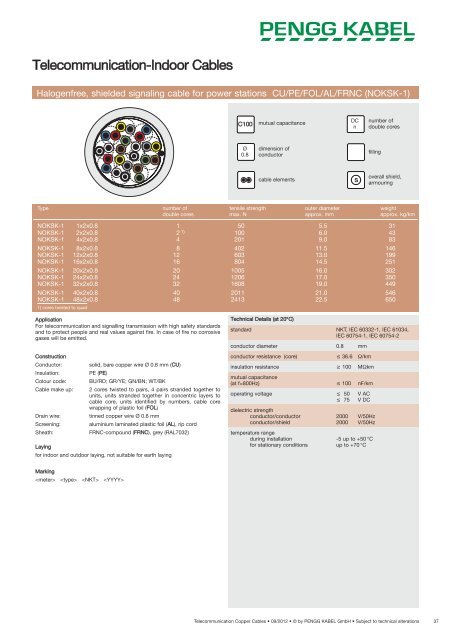 Telecommunication Copper Cables - PENGG KABEL GmbH