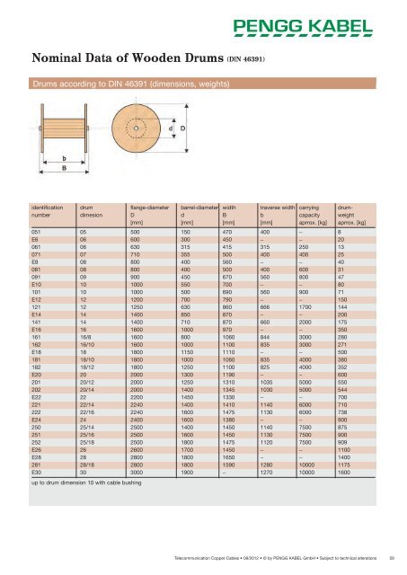 Telecommunication Copper Cables - PENGG KABEL GmbH