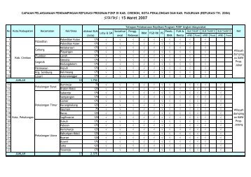 15 maret 2007 - P2KP