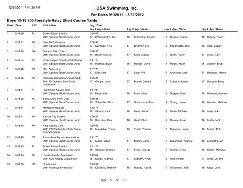 USA Swimming, Inc.