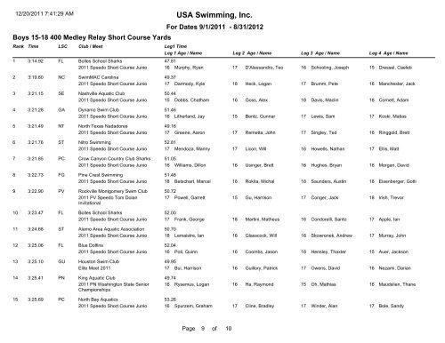 USA Swimming, Inc.