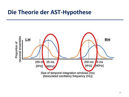 Neurobiologische Modelle der Sprache