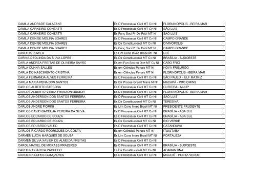 ANDRÉ DIMOV RODRIGUES Es D Processual Civil MT Cv NI ... - LFG