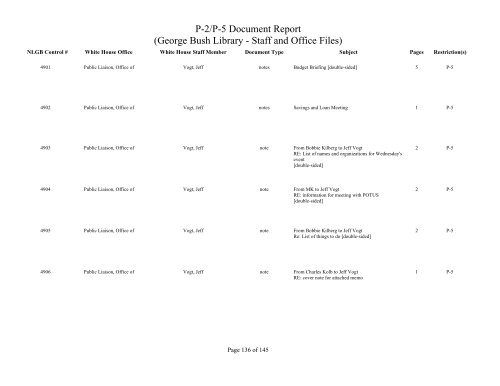 Staff and Office Files listed by NLGB control number - George Bush ...