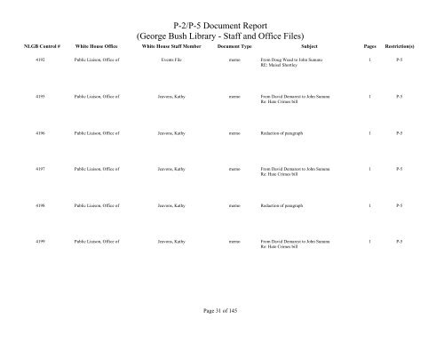 Staff and Office Files listed by NLGB control number - George Bush ...