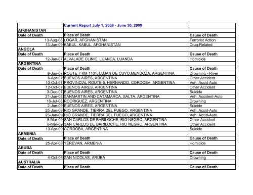 Death Report 9-21-09