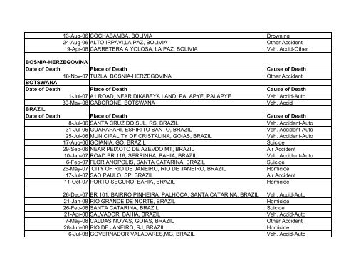 Death Report 9-21-09