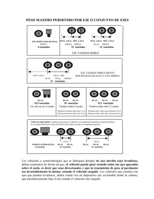 DIMENSIONES DE VEHICULOS DE TRANSPORTE MAXIMAS ...