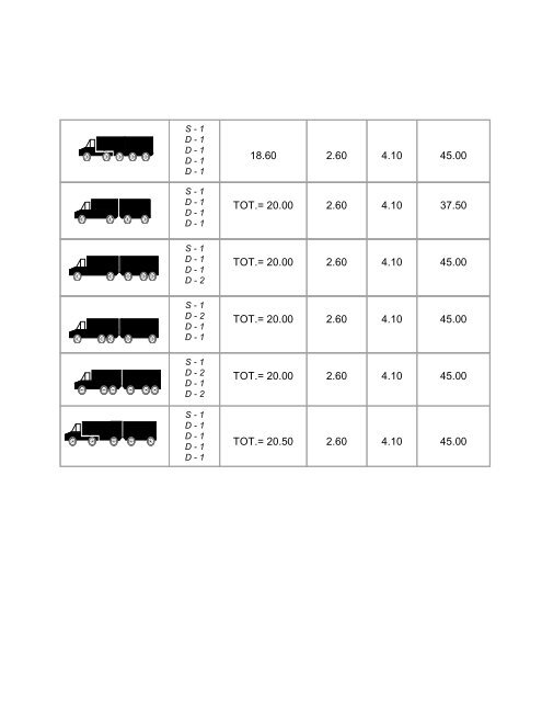 DIMENSIONES DE VEHICULOS DE TRANSPORTE MAXIMAS ...