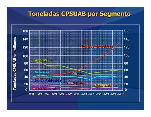 La ampliación del Canal de Panamá - Chile Exporta Servicios