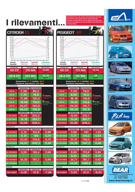 TEST DURATA 108 - Dimsport