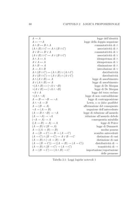 Logica Matematica Corso di Laurea in Informatica ... - Mbox.dmi.unict.it