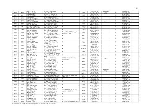 Applicant List Sub Asstt. Eng . all123313.pdf - REB