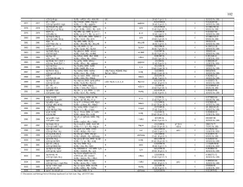 Applicant List Sub Asstt. Eng . all123313.pdf - REB