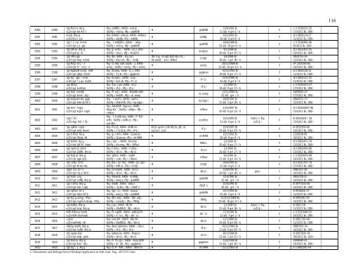 Applicant List Sub Asstt. Eng . all123313.pdf - REB