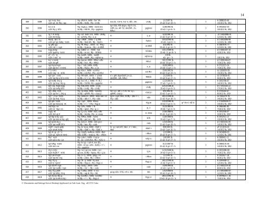 Applicant List Sub Asstt. Eng . all123313.pdf - REB