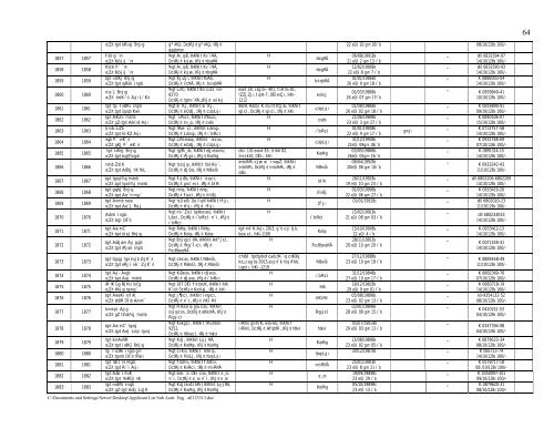 Applicant List Sub Asstt. Eng . all123313.pdf - REB