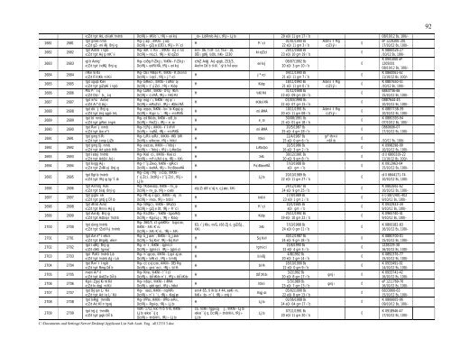 Applicant List Sub Asstt. Eng . all123313.pdf - REB