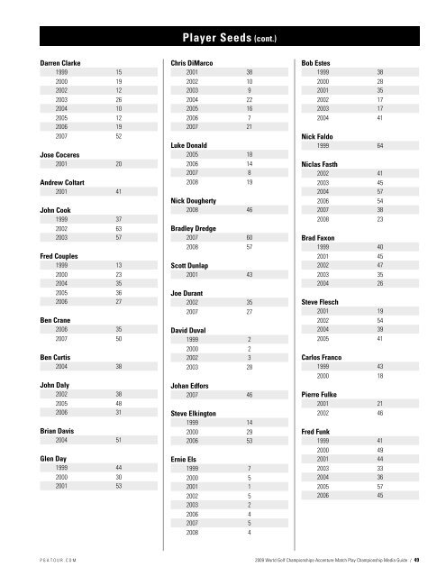 Accenture Match Play Championship Records ... - PGA TOUR Media