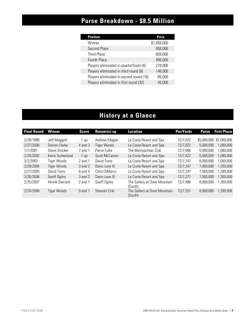 Accenture Match Play Championship Records ... - PGA TOUR Media