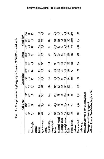 STRUTTURE FAMILIARI NEL TARDO MEDIOEVO ITALIANO per ...