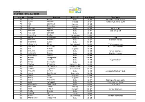 Teilnehmerliste 0506 IRONMAN 70.3 ITALY